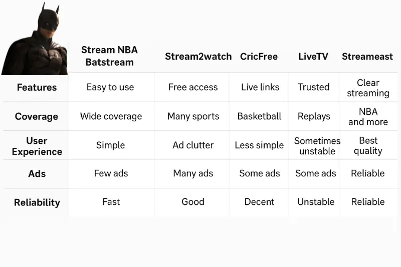 Comparison with Other Site