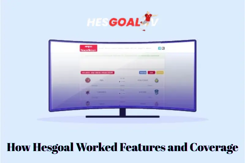 How Hesgoal Worked Features and Coverage